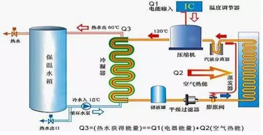 空氣能熱水器到底能省多少電？多少錢？