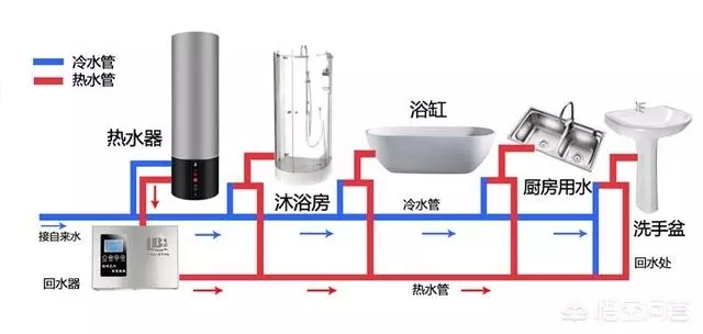 空氣能熱水器回水怎么安裝水管？