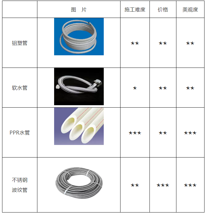 空氣能熱水器安裝、維修知識(shí)講談