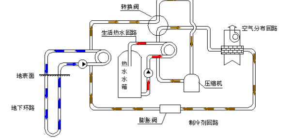 空氣源熱泵的優(yōu)勢和原理是什么？為什么選擇空氣源熱泵？