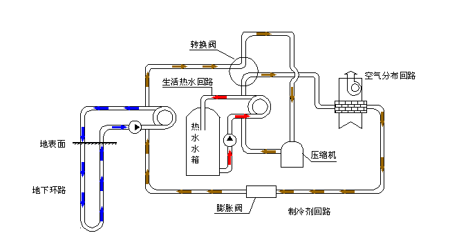 空氣源熱泵采暖VS空調(diào)采暖，誰怕誰！