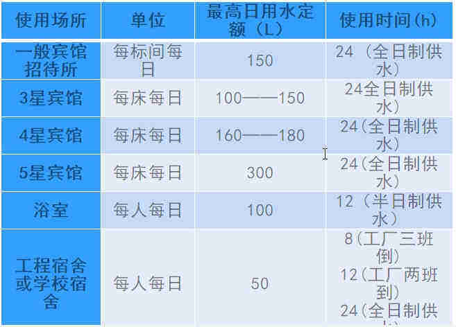空氣源熱泵熱水工程機(jī)組的設(shè)計(jì)、安裝、計(jì)算詳解