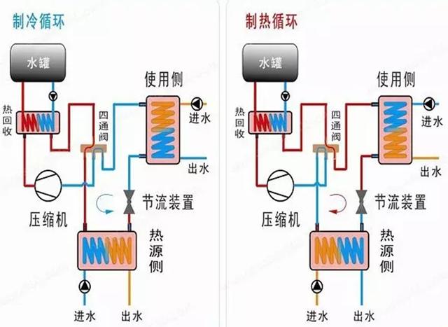 地源、水源、空氣源熱泵，怎么選？